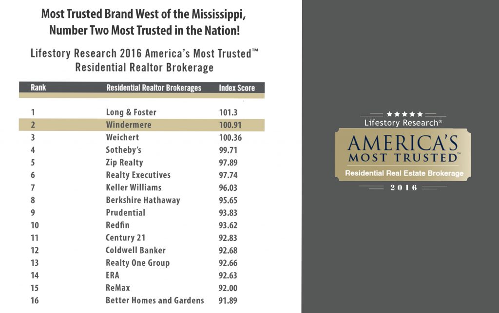 windermere real estate 2016 most trusted brand rankings